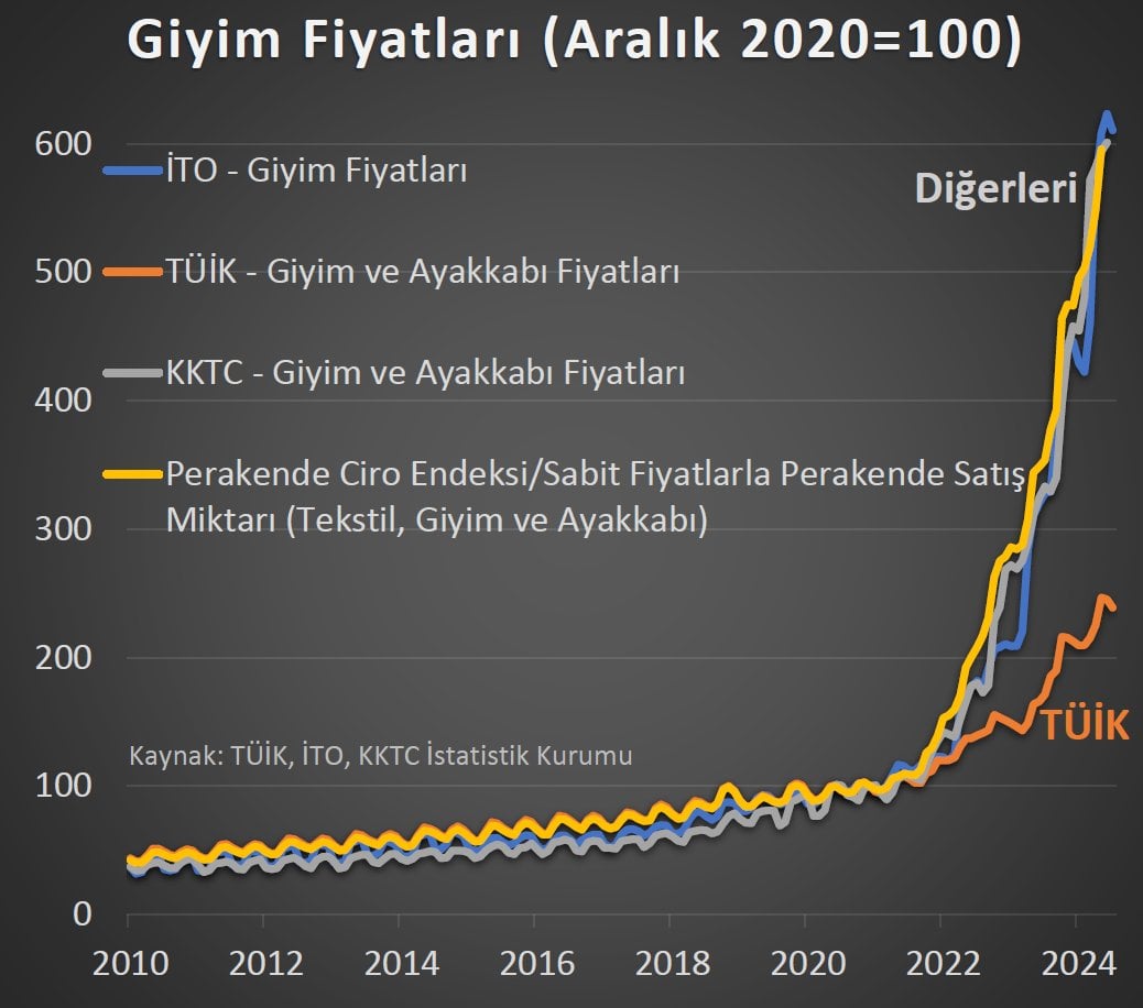 2024 Yılında Giyim Fiyatlarında Rekor Artış