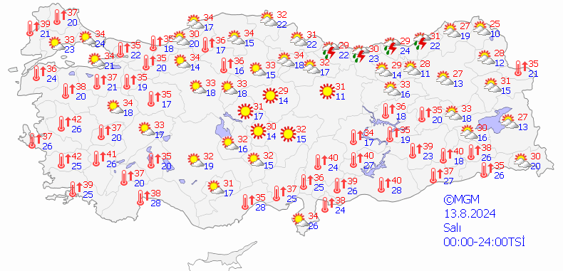 Ağustos Ayında Sıcaklık Uyarısı!