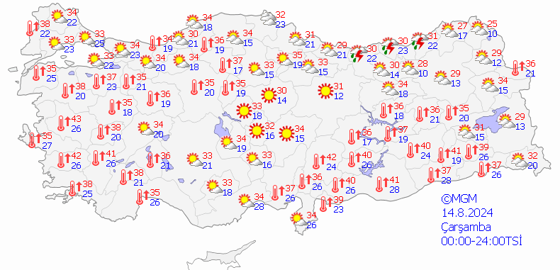 Ağustos Ayında Sıcaklık Uyarısı: Hava Durumu ve Tahminler