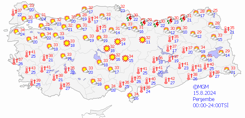 Ağustos Ayında Sıcaklık Uyarısı: Hava Durumu ve Tahminler