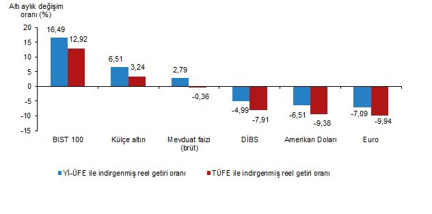 İktisatçı Mustafa Sönmez'in Değerlendirmeleri