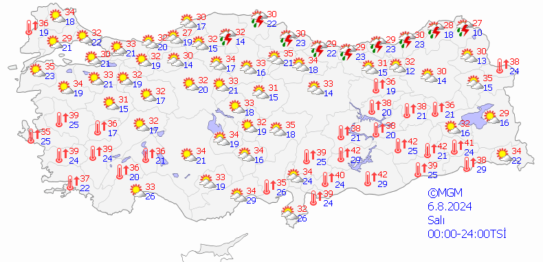 Hava Durumu Tahminleri