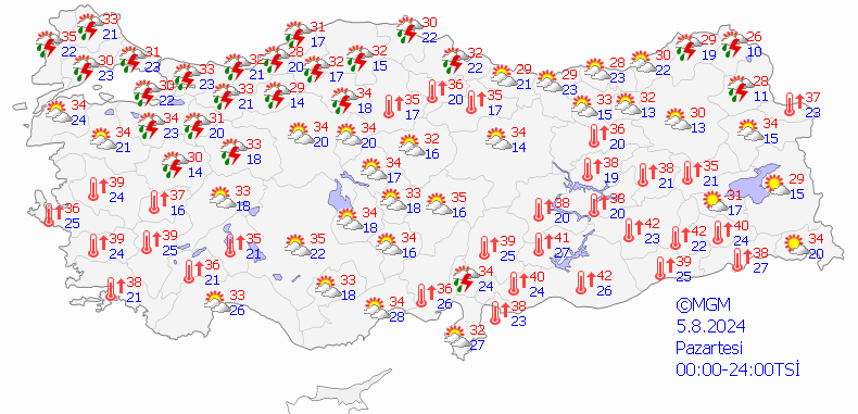 Hava Durumu Tahminleri: Sağanak Yağış ve Sıcak Hava Uyarısı