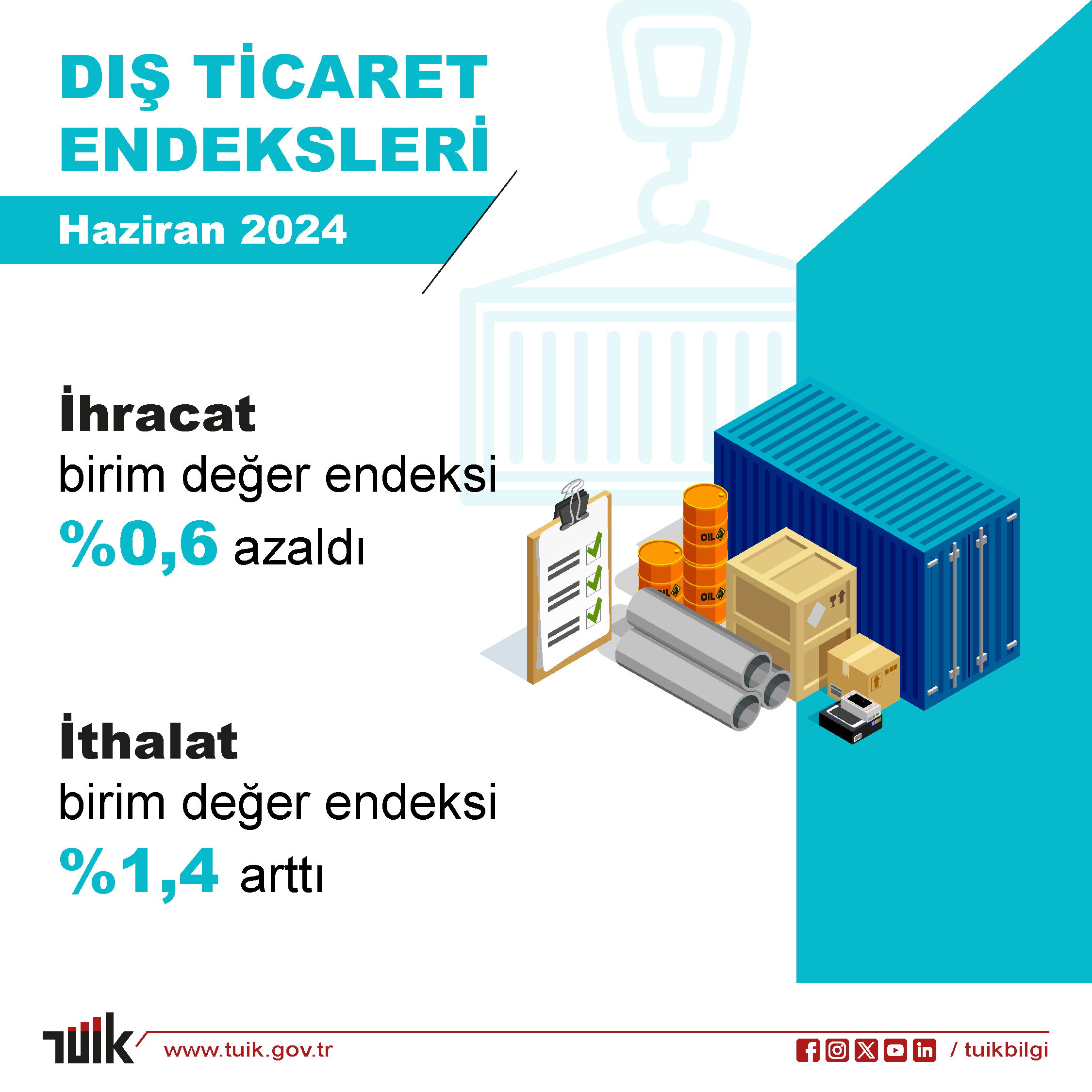 Türkiye İstatistik Kurumu (TÜİK) Verilerine Göre Dış Ticaret Raporu