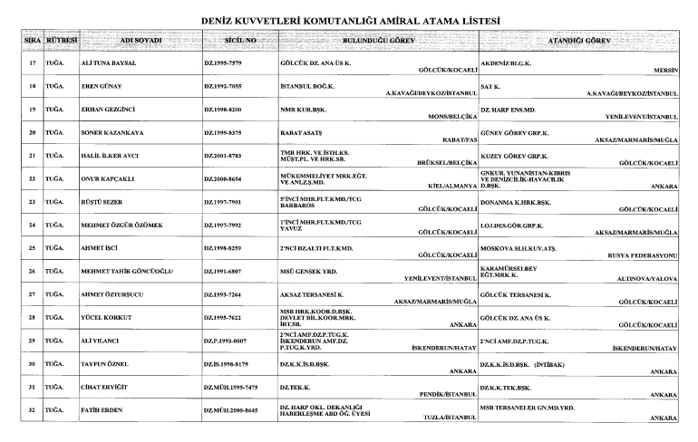 Türk Silahlı Kuvvetleri'nde 187 General ve Amiralin Atama Kararları