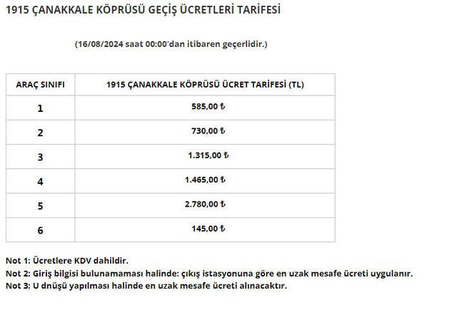 HGS Ücretlerine %40 Zam ve Yeni Düzenlemeler