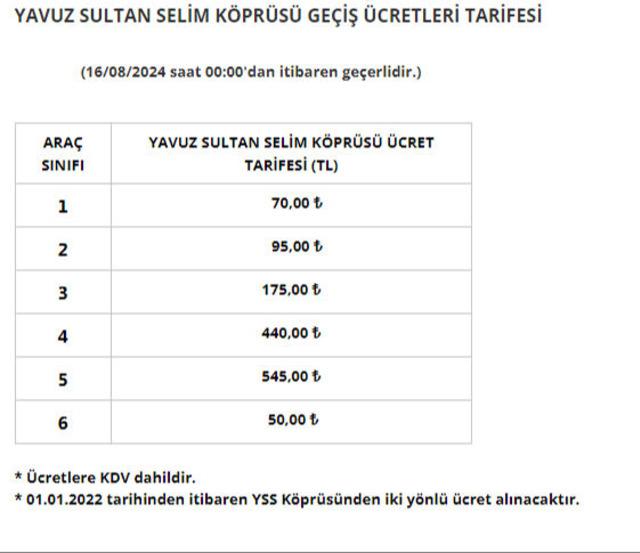 HGS Ücretlerine %40 Zam ve Yeni Düzenlemeler