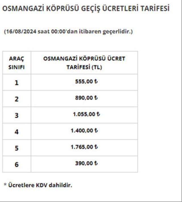 HGS Ücretlerine %40 Zam ve Yeni Düzenlemeler