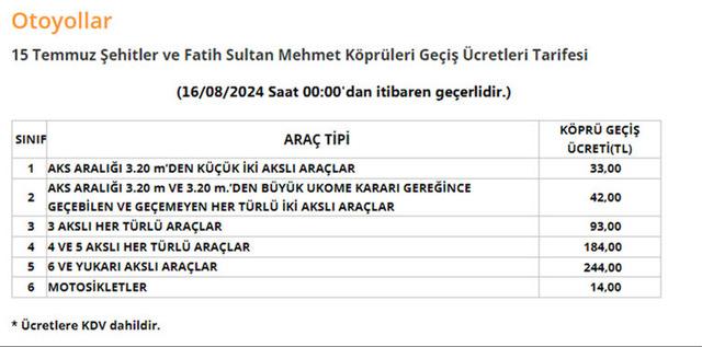 HGS Ücretlerine %40 Zam ve Yeni Düzenlemeler